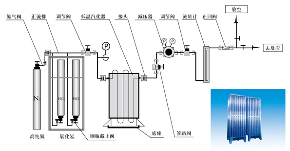 工业用氯化氢供气系统